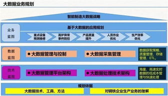云威榜第511期 互联网信息服务驱动智慧工厂的大数据解决方案