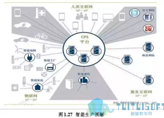 BIM乘十四五东风，跨界融合引领建筑信息化集成创新——建筑信息化行业深度报告