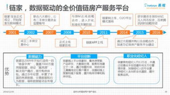 互联网时代 房产服务行业的移动互联之战